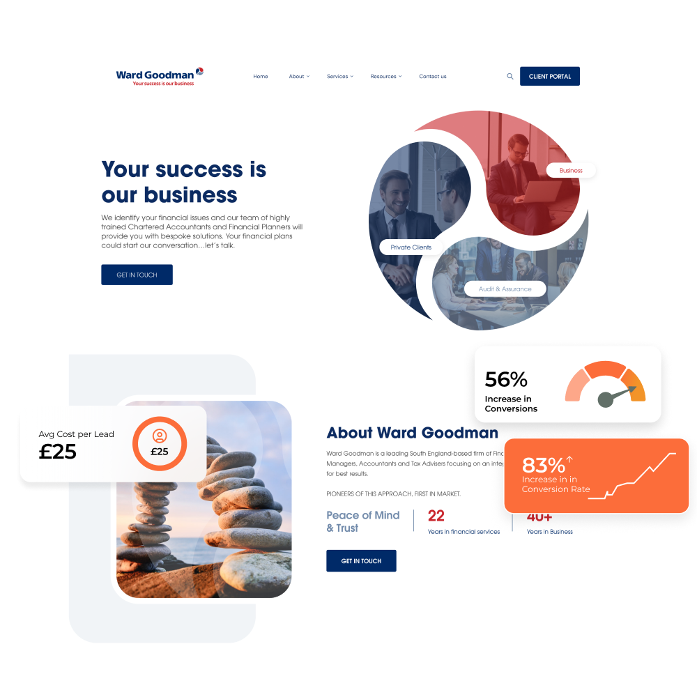 Wardgoodman PPC Management Results